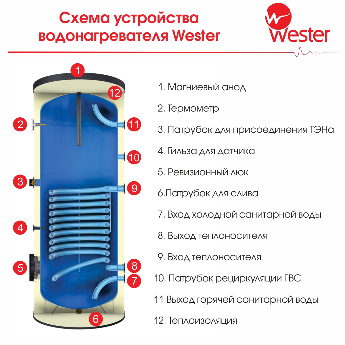 ��������������� ���������� ������� �� ��������� Wester WSH 160
