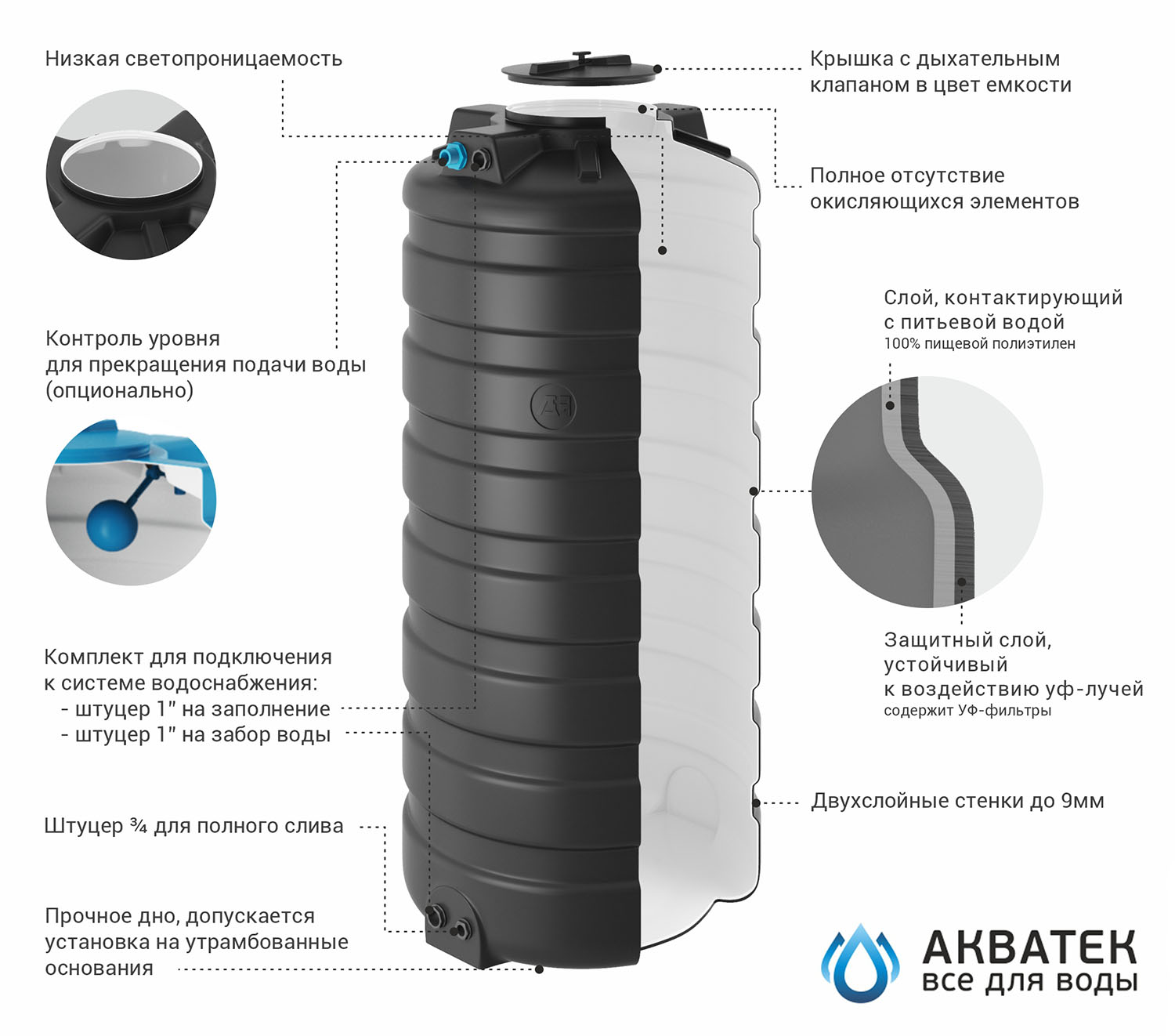 ��� �/���� ATV-750 DW (�����-�����)