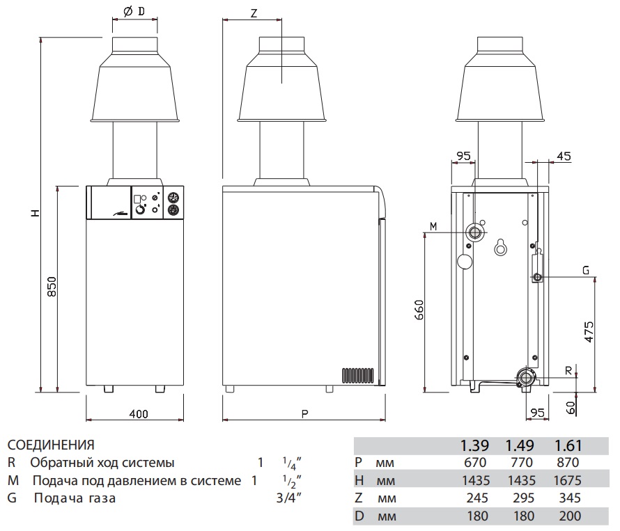 ������� ��������� ����� Baxi SLIM EF 1.61 � �������� �������